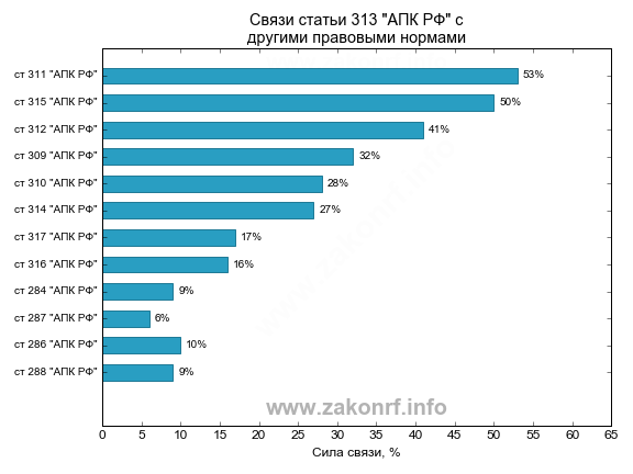 по вновь открывшимся обстоятельствам апк образец