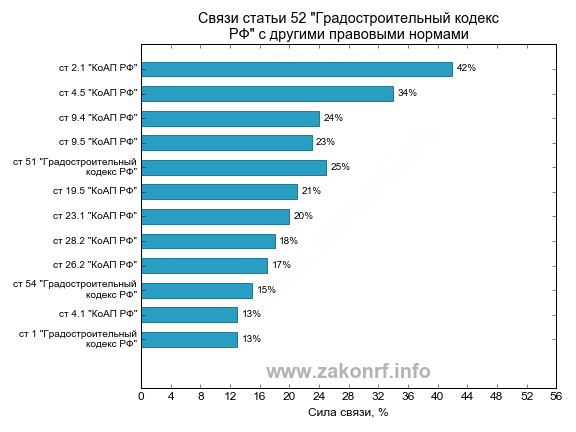 Акт Отступа От Красных Линий Образец Скачать - Руководства, Инструкции ...