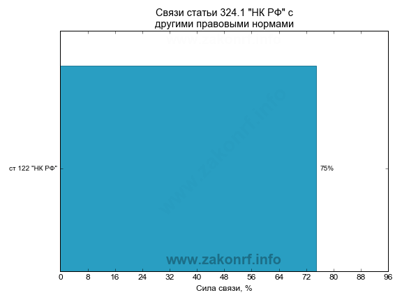 Инвентаризация отпусков на конец года образец - daeephdram’s diary