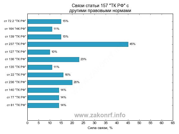 Образец приказ оплата время простоя – Telegraph