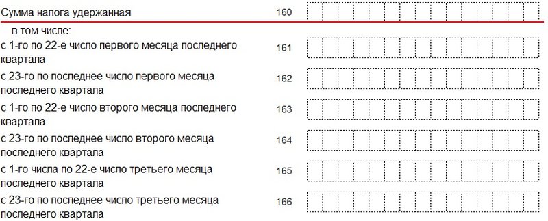 Строка 160 в расчете 6-НДФЛ