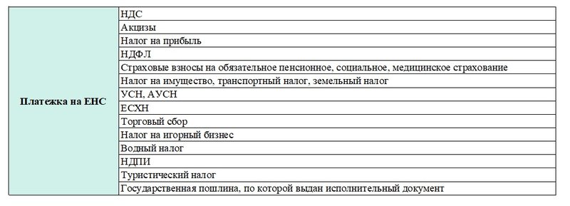 Платеж на ЕНП