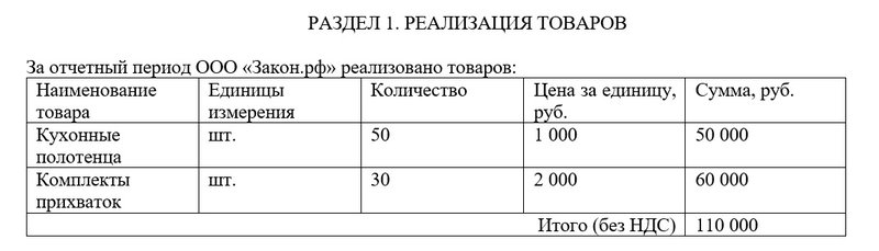 реализация отчет комиссионера