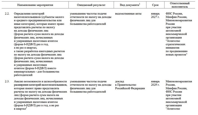 дорожная карта 2027-2029