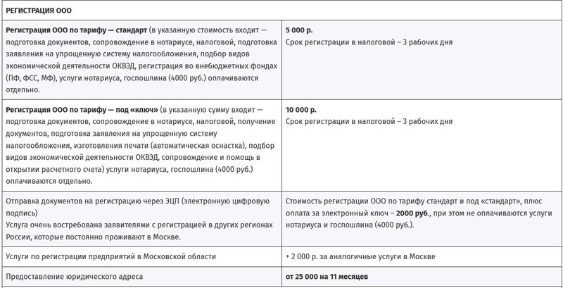 Цены на юридические услуги адвокатов