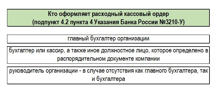 кто оформляет РКО