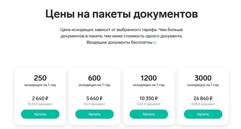 Тарифы на ЭДО