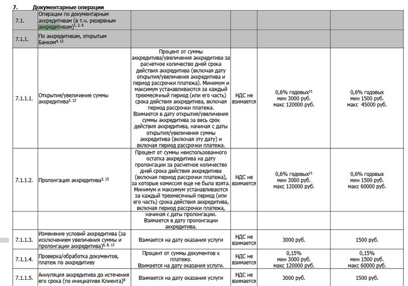Стоимость аккредитива