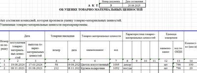 Акт уценка образец