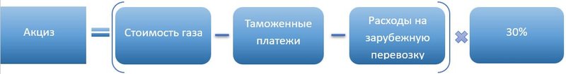 Акциз формула 2