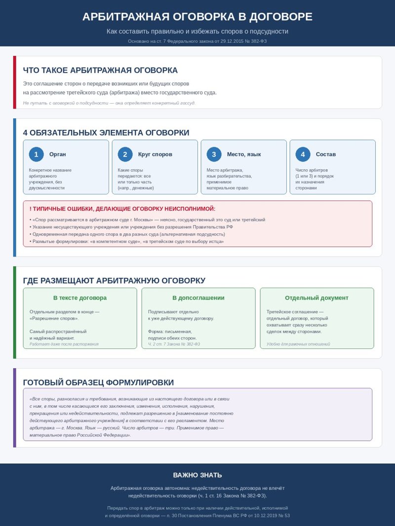 Чек-лист: арбитражная оговорка