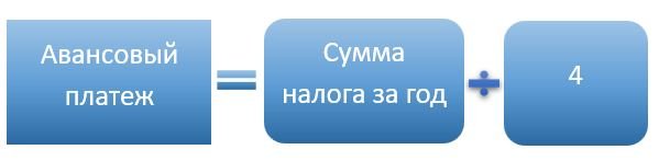 Авансовый платеж по транспортному налогу