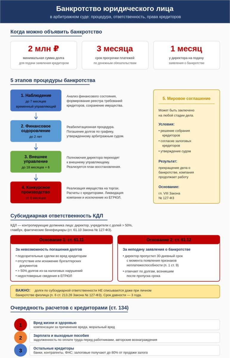 Банкротство в арбитражном суде