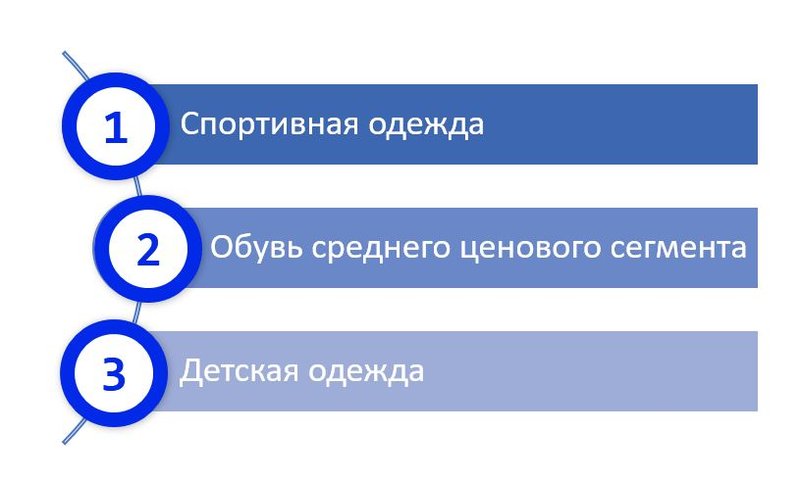 Что подорожает