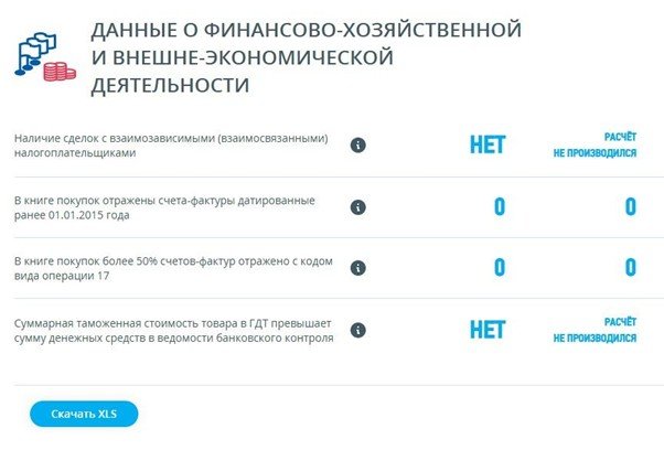 Данные о ФХЗ