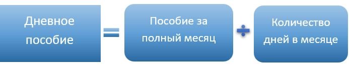 Дневное пособие больничный СМЗ формула