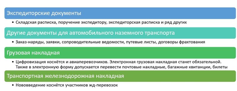 Обязательные перевозочные документы-2026
