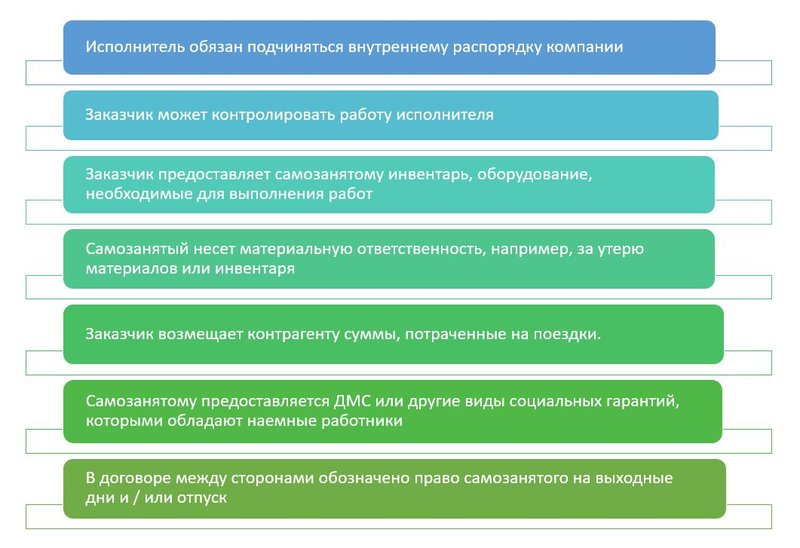 Другие критерии подмены ТО