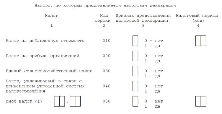 ЕУД налоги