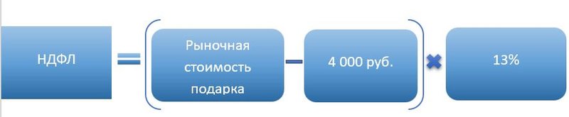 Формула НДФЛ с подарка