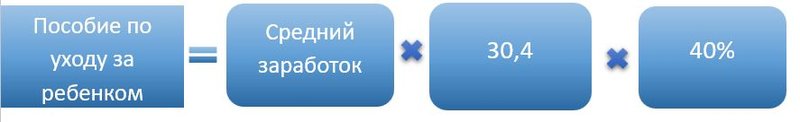 Формула пособие по уходу за ребенком