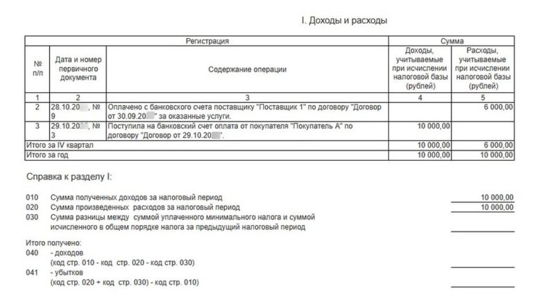 4 квартал КУДиР