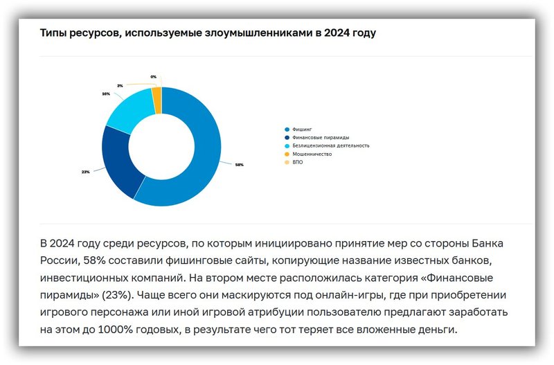 Виды мошенничества