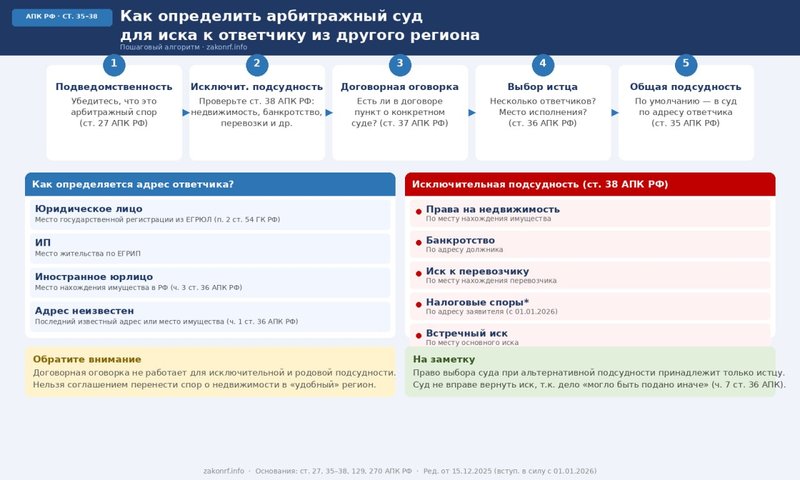 Как определить арбитражный суд для иска к ответчику из другого региона