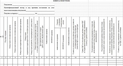 Книга покупок с 01.04.2026: форма