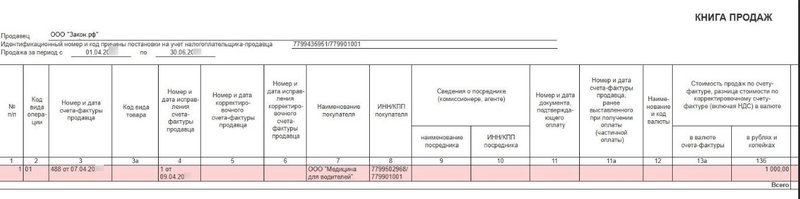 Книга продаж исправительный