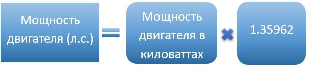Мощность двигателя