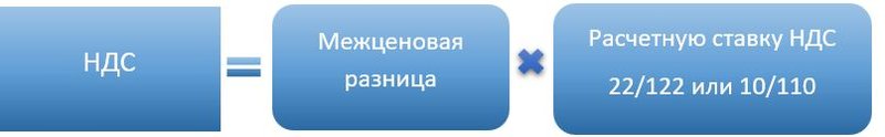 НДС межценовая разница формула