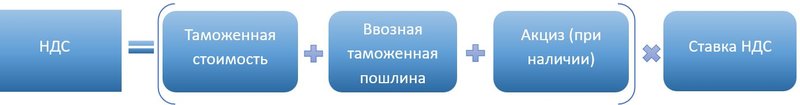 НДС на таможне
