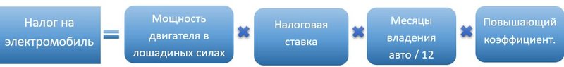 Налог на электромобиль