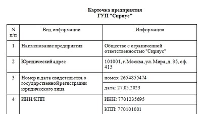 Образец карточки предприятия