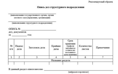 Опись дел: форма