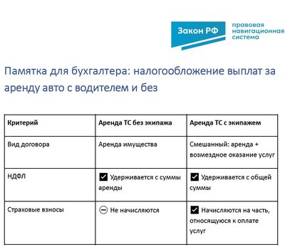 Памятка: НДФЛ и взносы с выплат за аренду авто с водителем и без