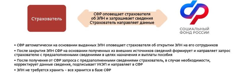 Памятка для страхователя ЭЛН