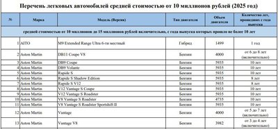 Перечень дорогостоящих автомобилей на 2025 год