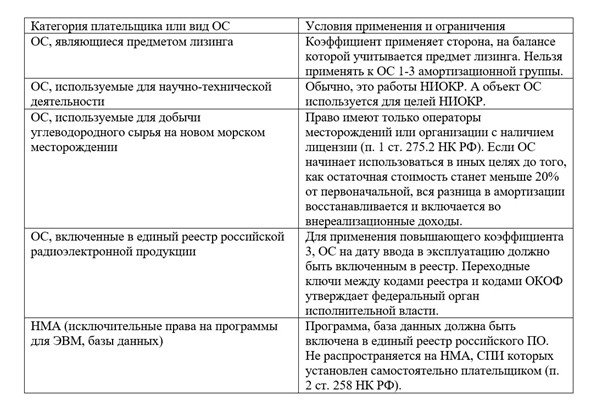 Повышающий КА 3