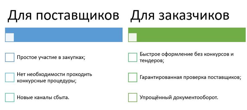 Преимущества ЕАТ