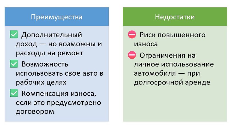 Преимущества и недостатки для работника 1