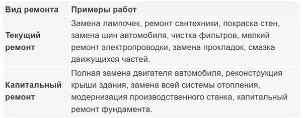 Примеры ремонта