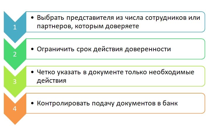 Рекомендация по снижению рисков