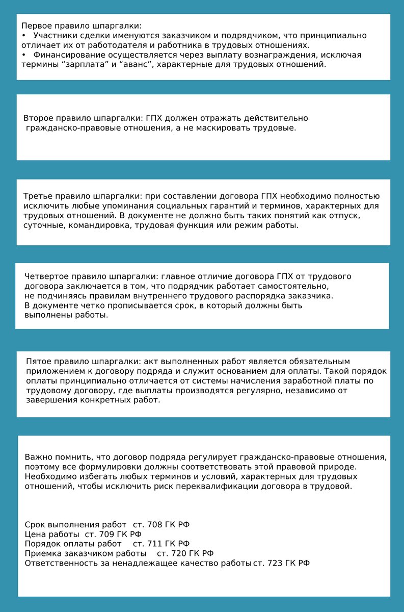 Шпаргалка по договору ГПХ с физлицом