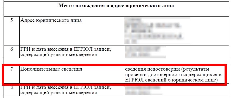 Недостоверный адрес в выписке из ЕГРЮЛ