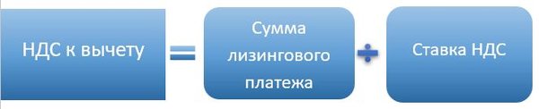 Формула для расчета НДС к вычету при лизинге