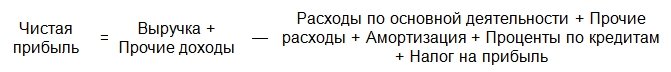 Формула расчета чистой прибыли