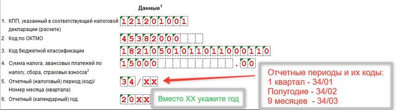 уведомление усн доходы