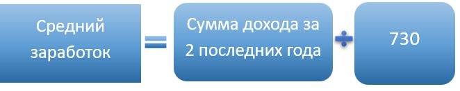 Средний заработок
